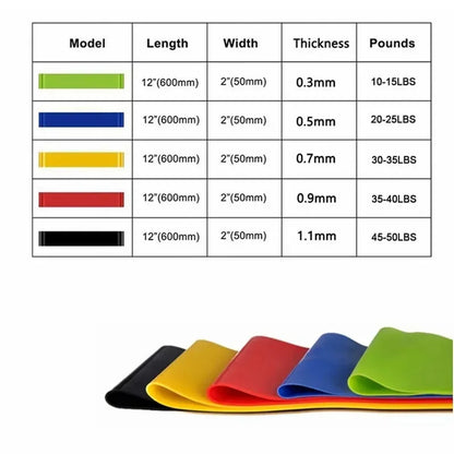 1/3/4Pcs Resistance Bands Yoga Band Fitness Exercise Training Hip Tension Band Leg Squat Dance Elastic Loop Stretch Band