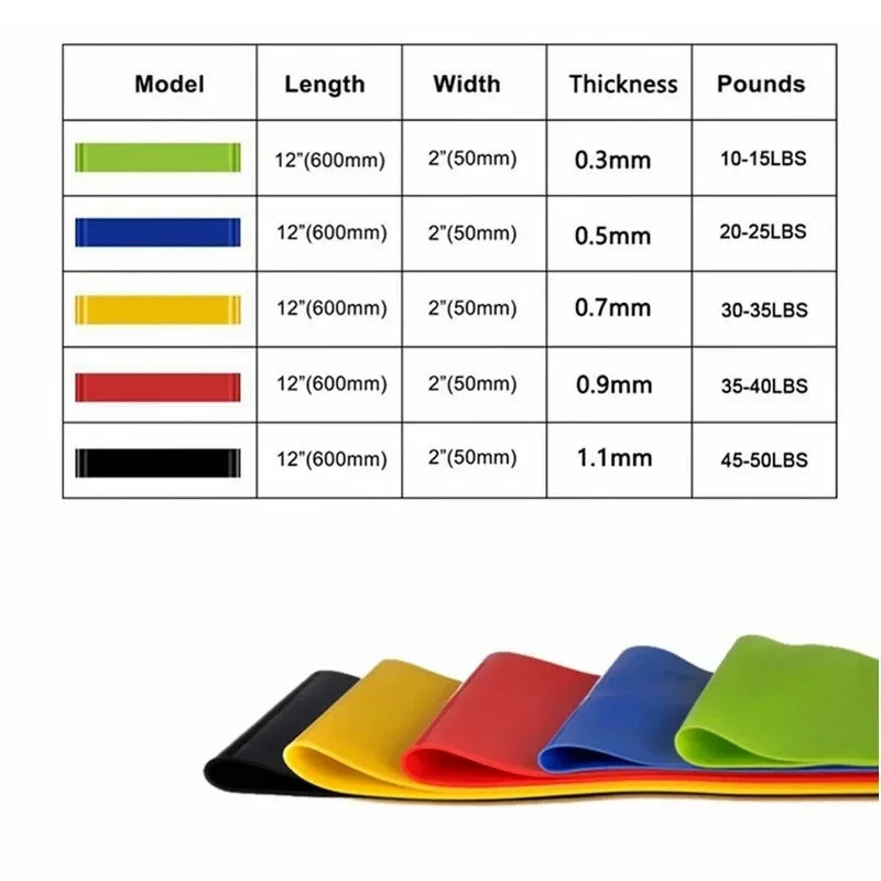 1/3/4Pcs Resistance Bands Yoga Band Fitness Exercise Training Hip Tension Band Leg Squat Dance Elastic Loop Stretch Band